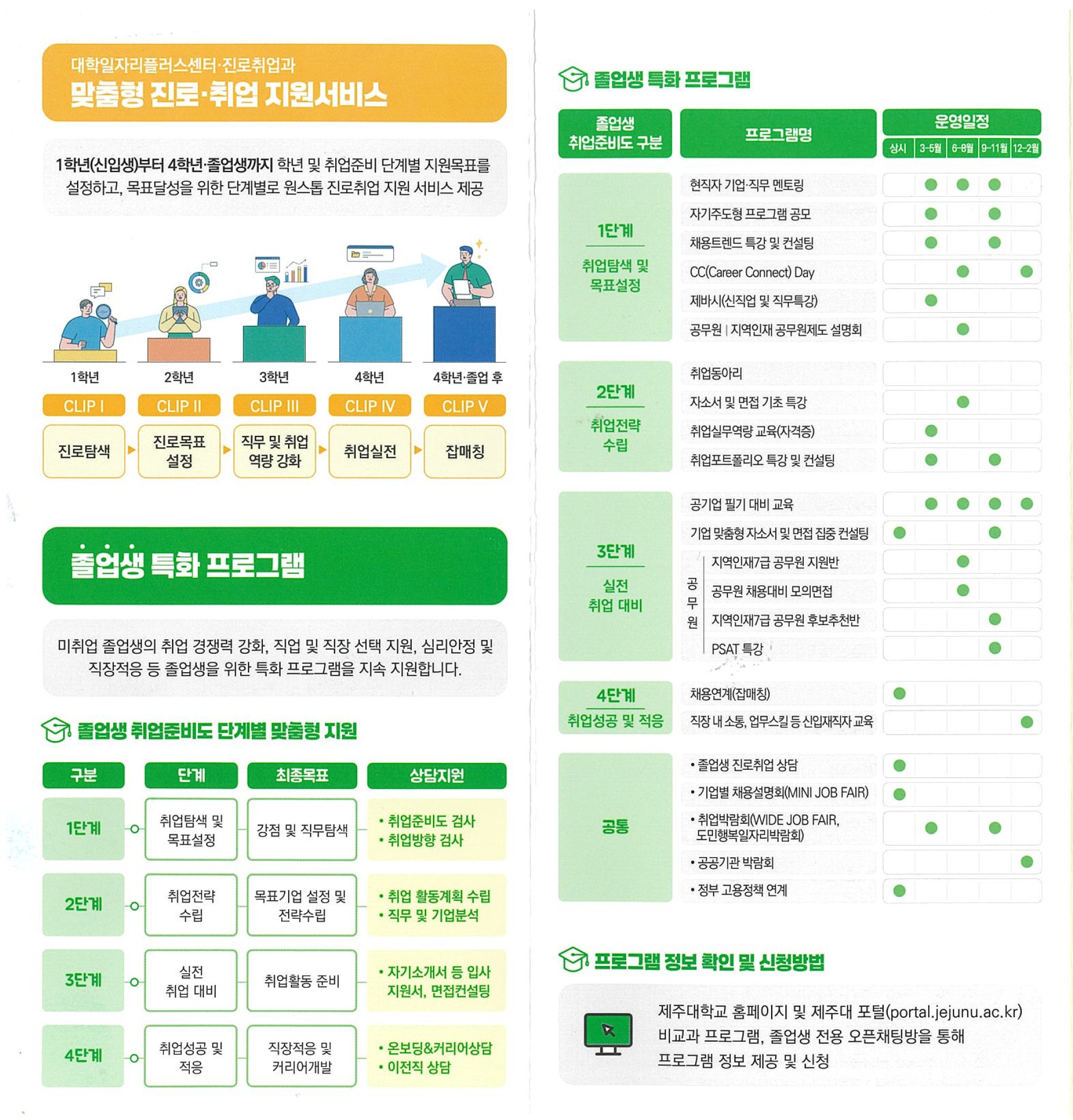 [취업] 졸업생 특화 프로그램 안내