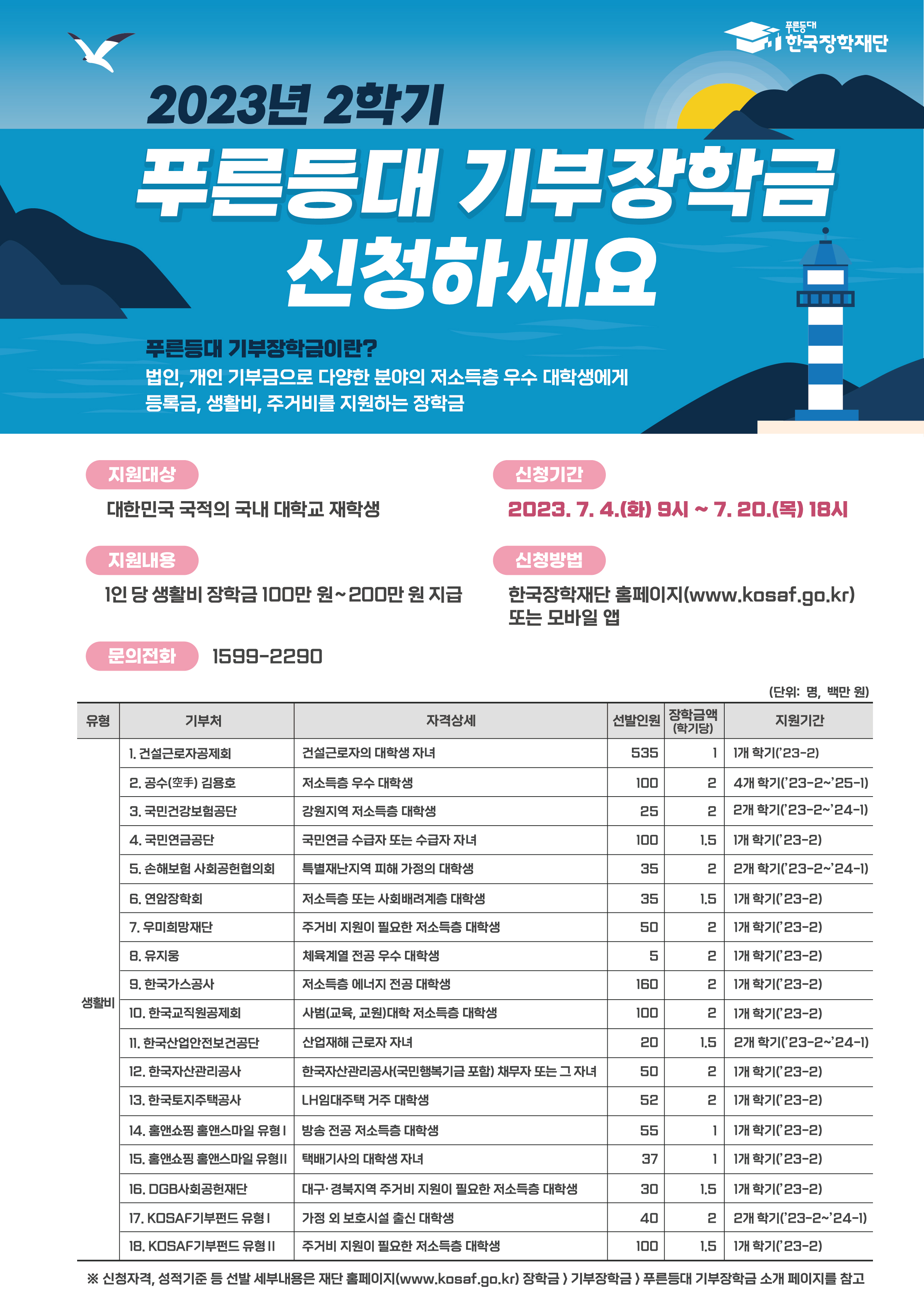 2023년 2학기 푸른등대 기부장학금 신규장학생 선발 안내